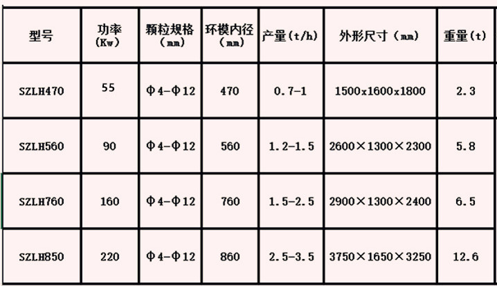 颗粒机参数