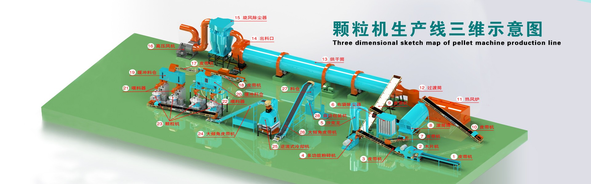 生物质颗粒机生产线三维示意图