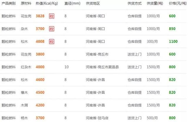 河南省生物质颗粒燃料报价参考