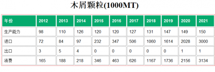 日本2021年进口300万吨生物质燃料颗粒机木屑颗粒